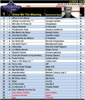 Ranking 164 de 2000